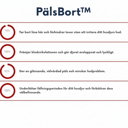 PälsBort™ | Skonsam, effektiv och redo på några sekunder.