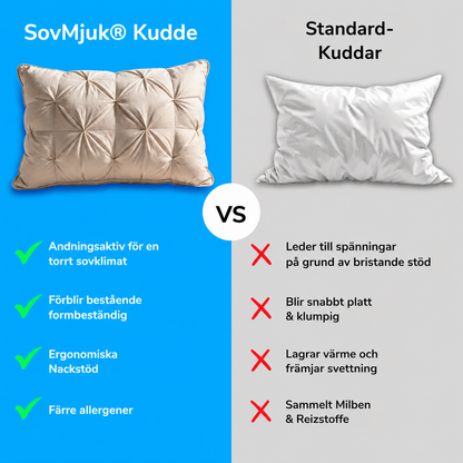SovMjuk® Kudde | Allergivänlig premiumkudde för en skönare nattsömn