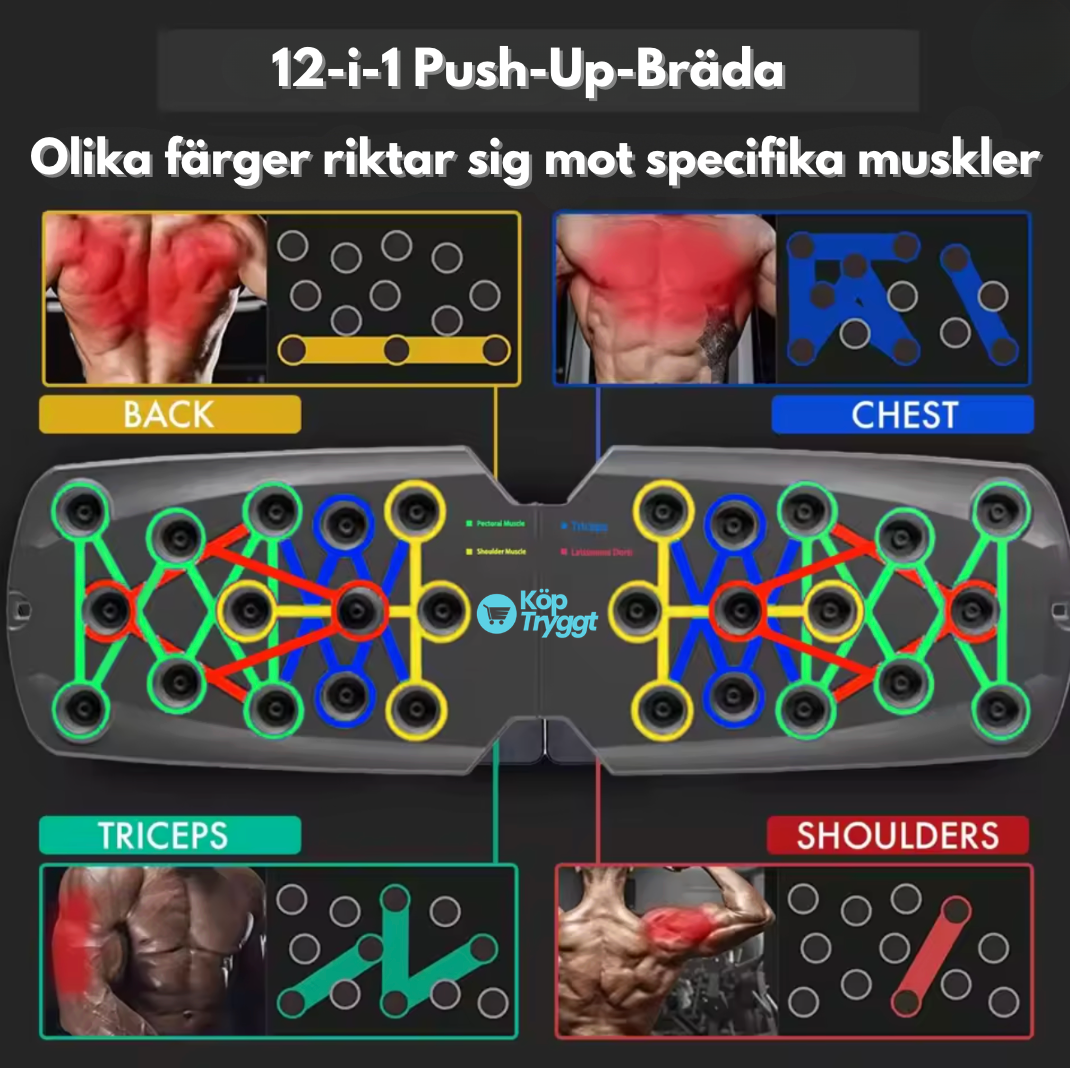 KraftBräda™ | Ditt kompletta hemmagym på bara några minuter om dagen